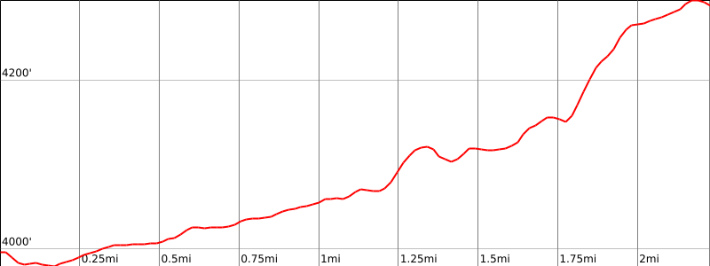 Morning Glory Natural Bridge - Elevation Chart 1