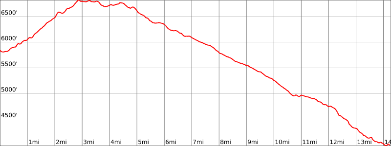 Porcupine Rim - Elevation Chart 1