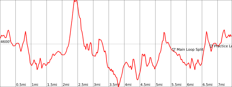 Slickrock - Elevation Chart 1