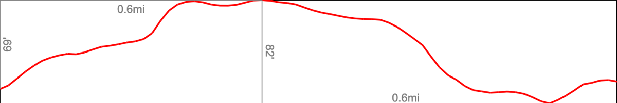 Dead Horse Point Overlook - Elevation Chart 1