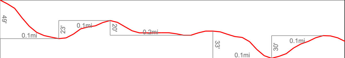 Grandview Point - Elevation Chart 1