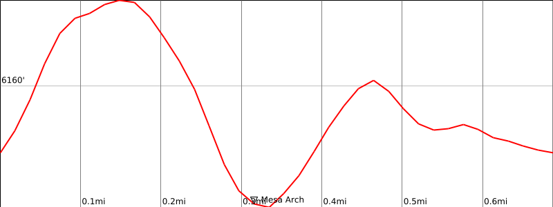Mesa Arch - Elevation Chart 1