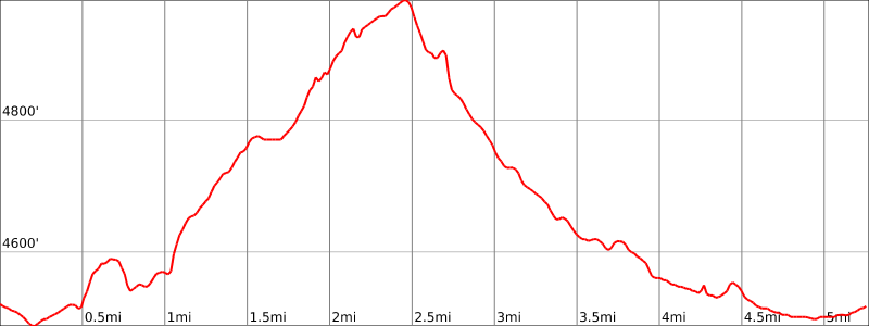 Monitor Merrimac - Elevation Chart 1