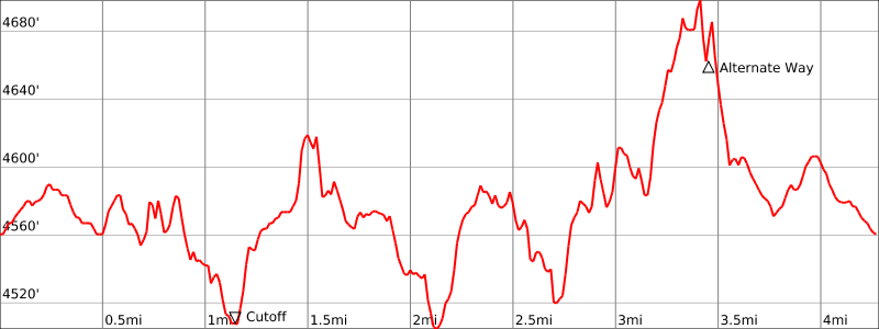 North 40 - Elevation Chart 1